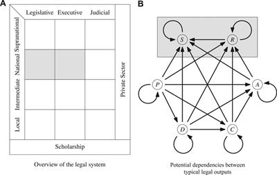 Measuring Law Over Time: A Network Analytical Framework with an Application to Statutes and Regulations in the United States and Germany